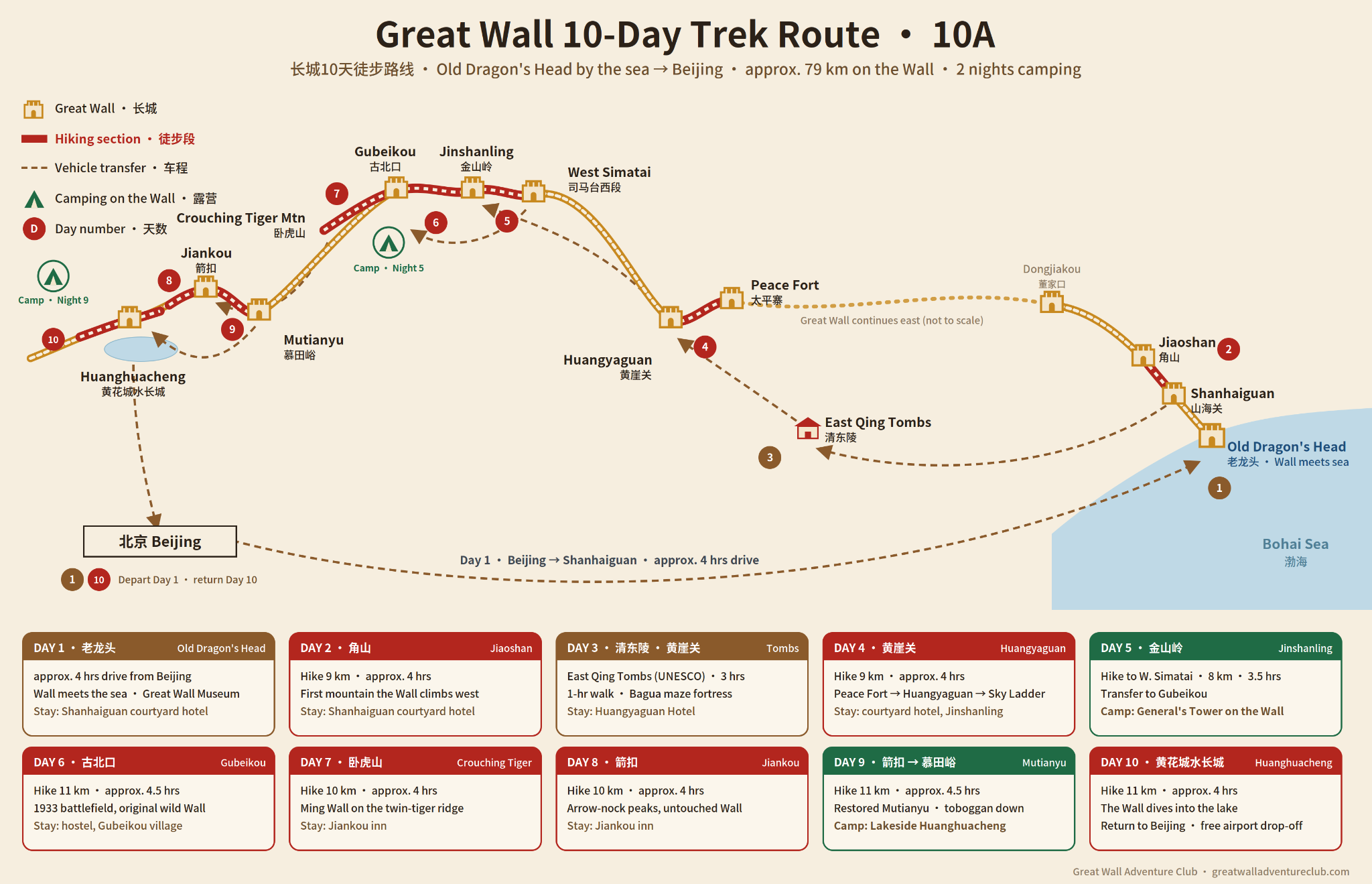10-day Great Wall Trek route map