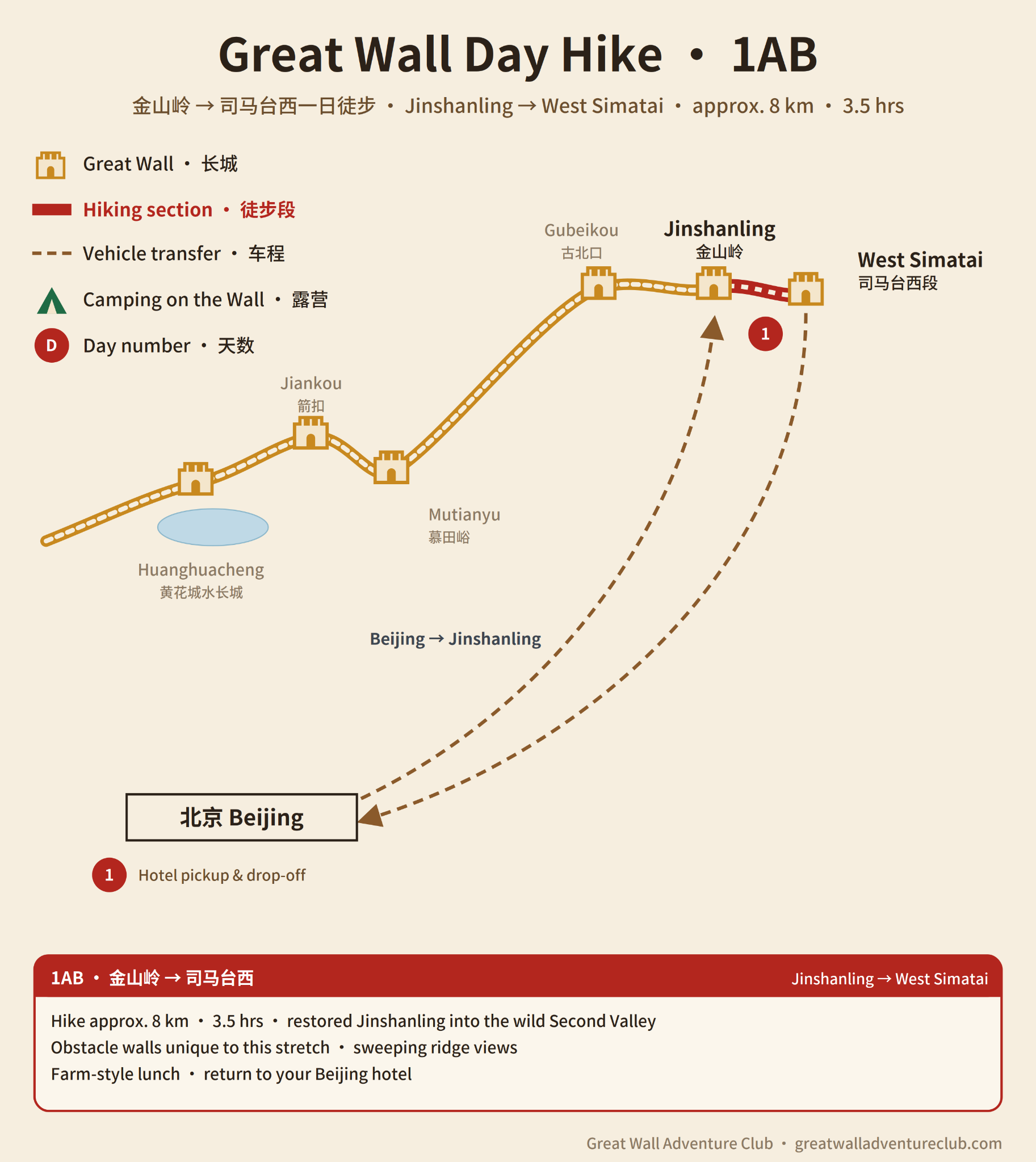 1Ab Jinshanling Simatai route map