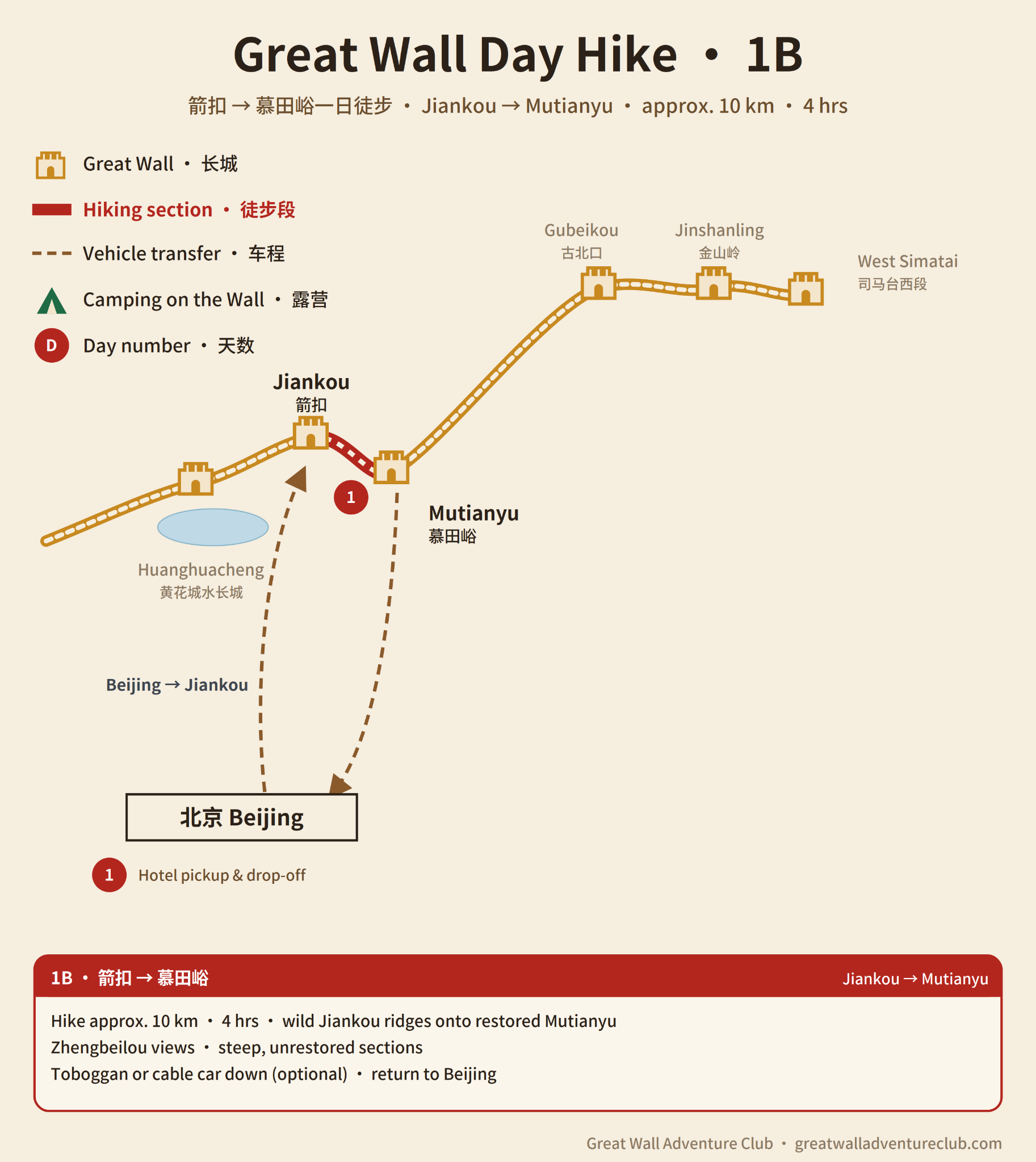 1B Jiankou Mutianyu route map