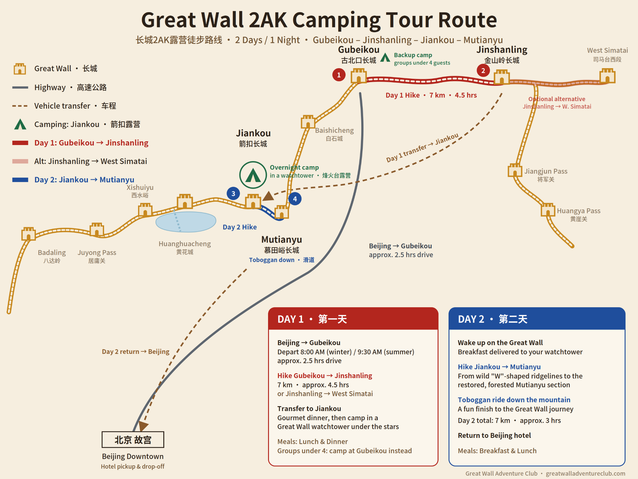 2Ak Guided Camping route map