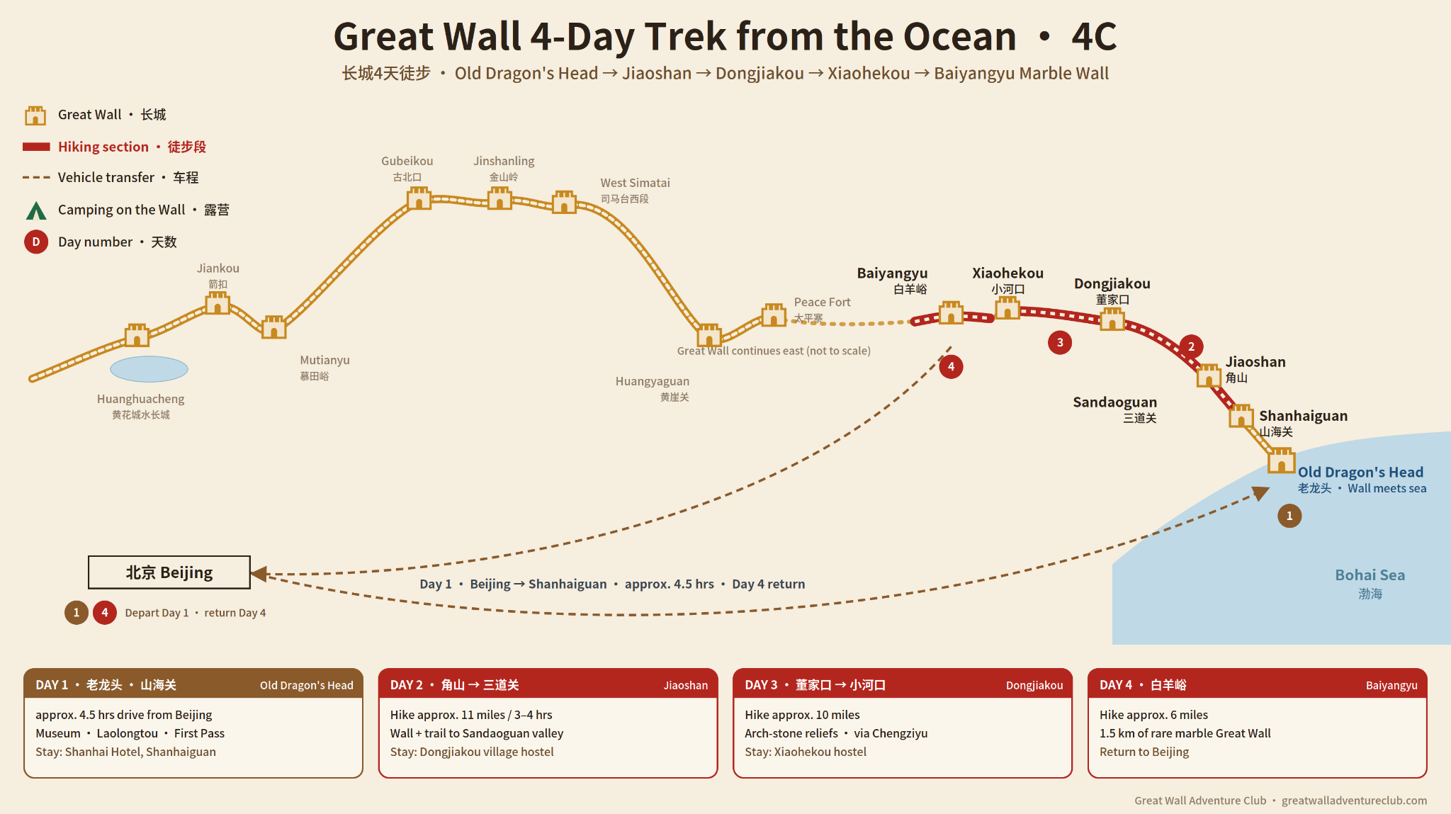 4 Day Trek From The Ocean route map