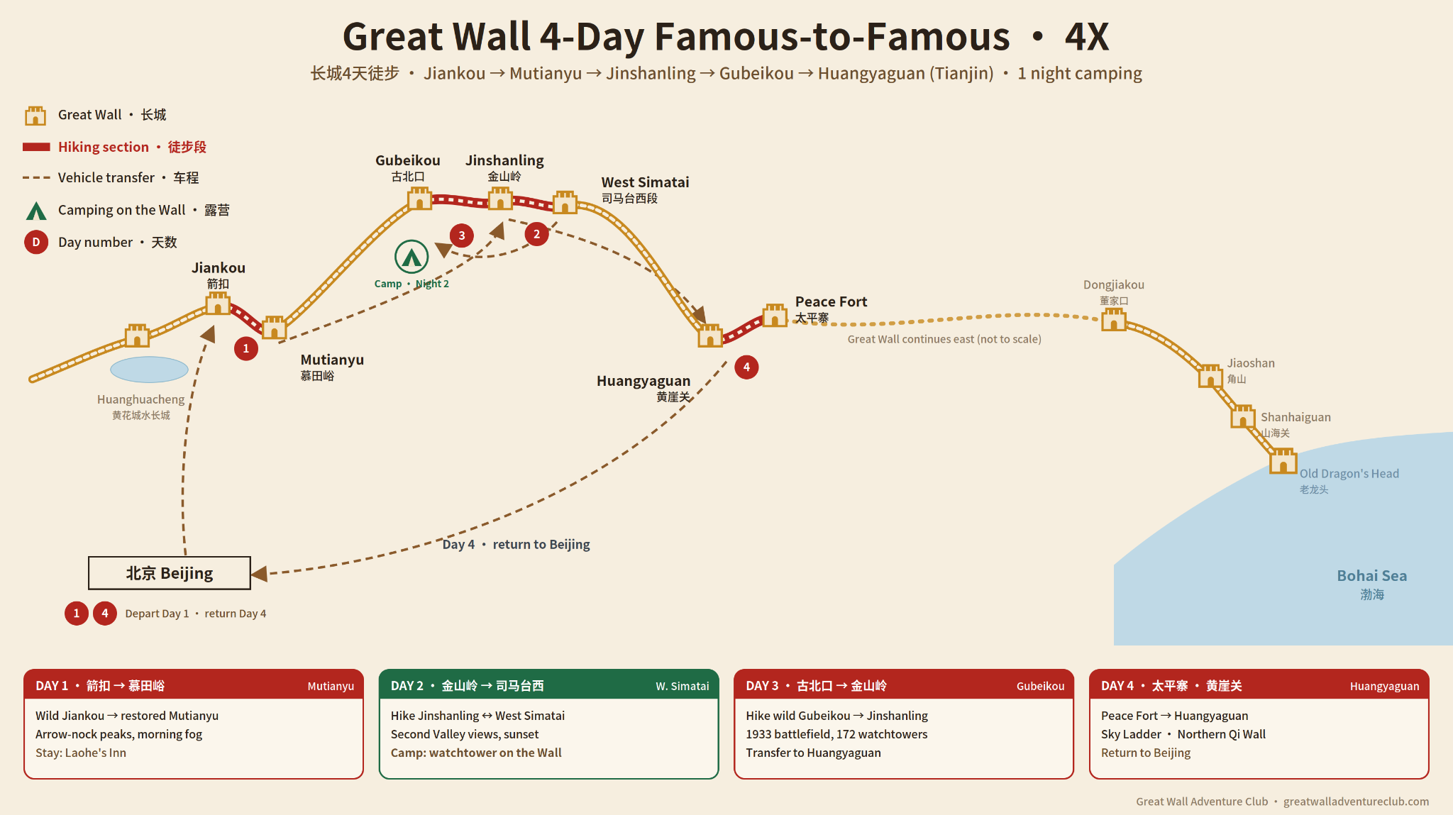 4X 4 Day Beijing Tianjin 1 route map